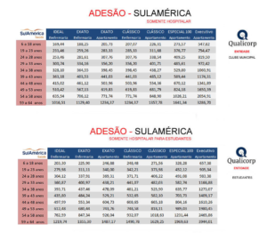 Sulam Rica Sa De Plano Hospitalar Cota O