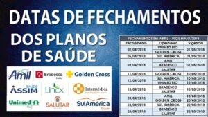 As Datas de Fechamentos Que Você Precisa Saber