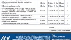 COMO DIMINUIR O TEMPO DE CARÊNCIA DO PLANO DE SAÚDE