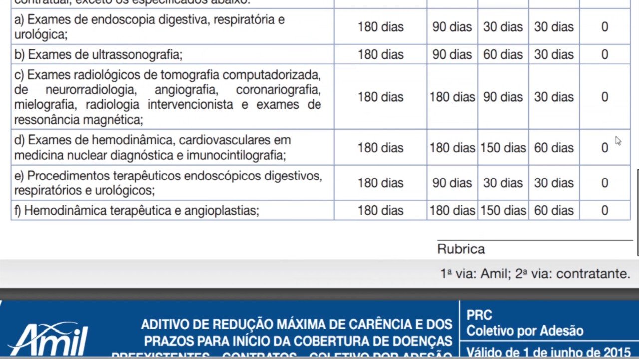 Como Diminuir O Tempo De CarÊncia Do Plano De SaÚde Planos De Saúde Rj 9754